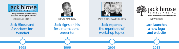 company-timeline